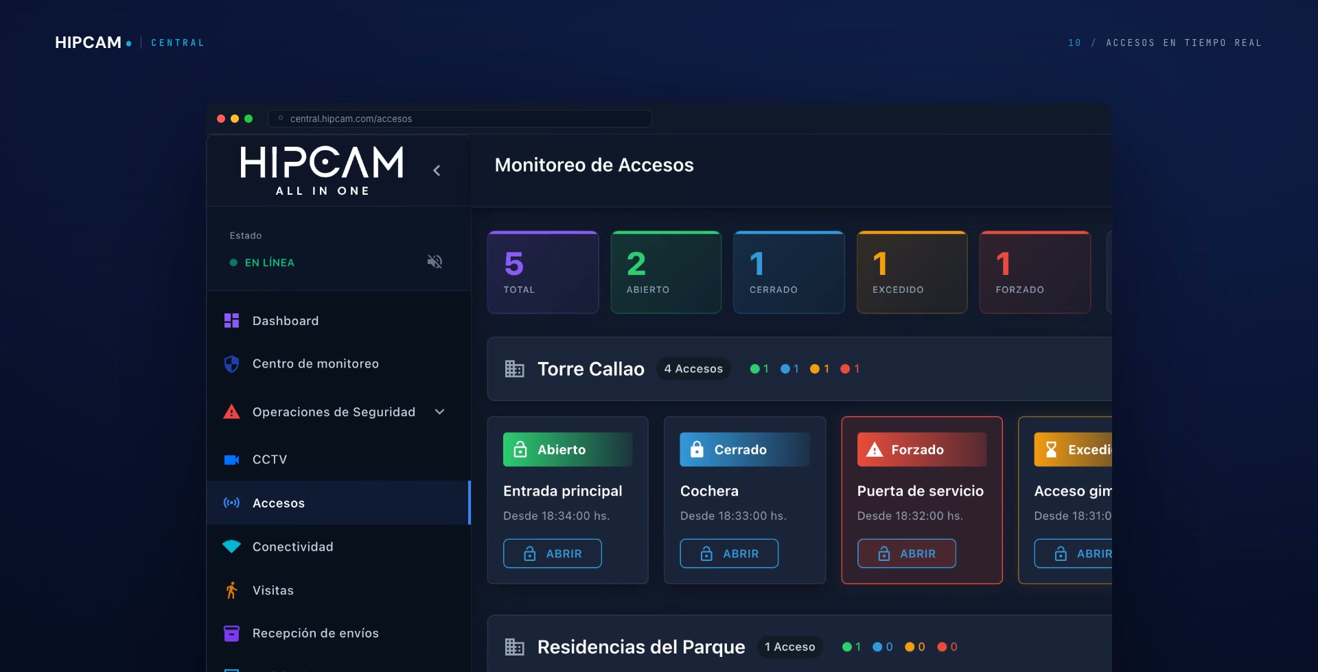 Plataforma de Monitoreo HIPCAM Central